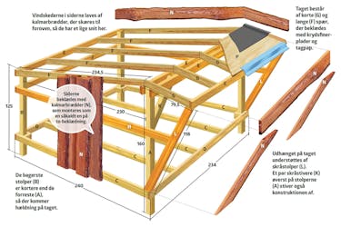 Byg selv shelter tegning Byg selv shelter byggesæt